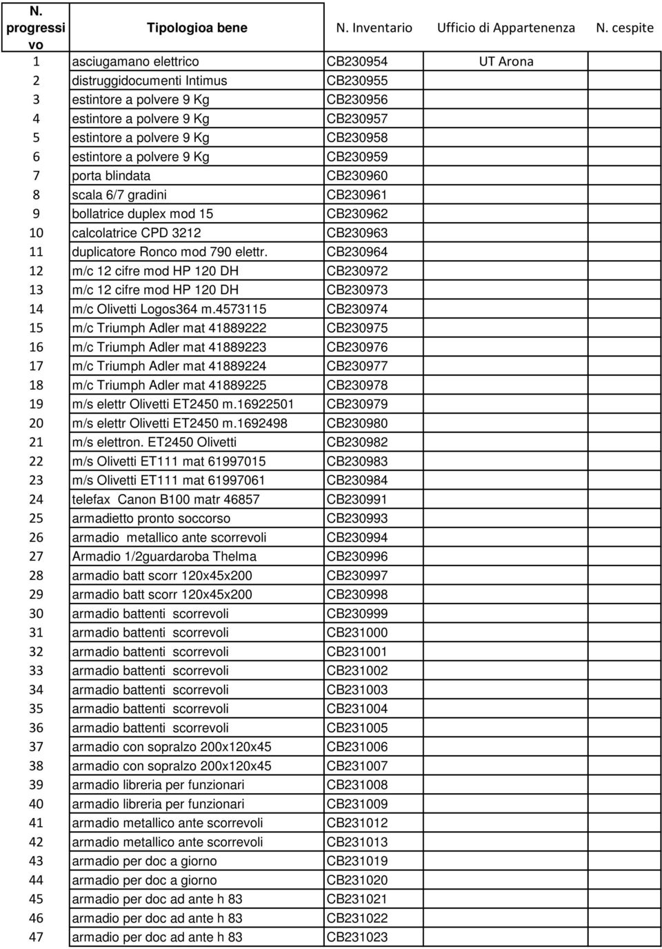 6 estintore a polvere 9 Kg CB230959 7 porta blindata CB230960 8 scala 6/7 gradini CB230961 9 bollatrice duplex mod 15 CB230962 10 calcolatrice CPD 3212 CB230963 11 duplicatore Ronco mod 790 elettr.