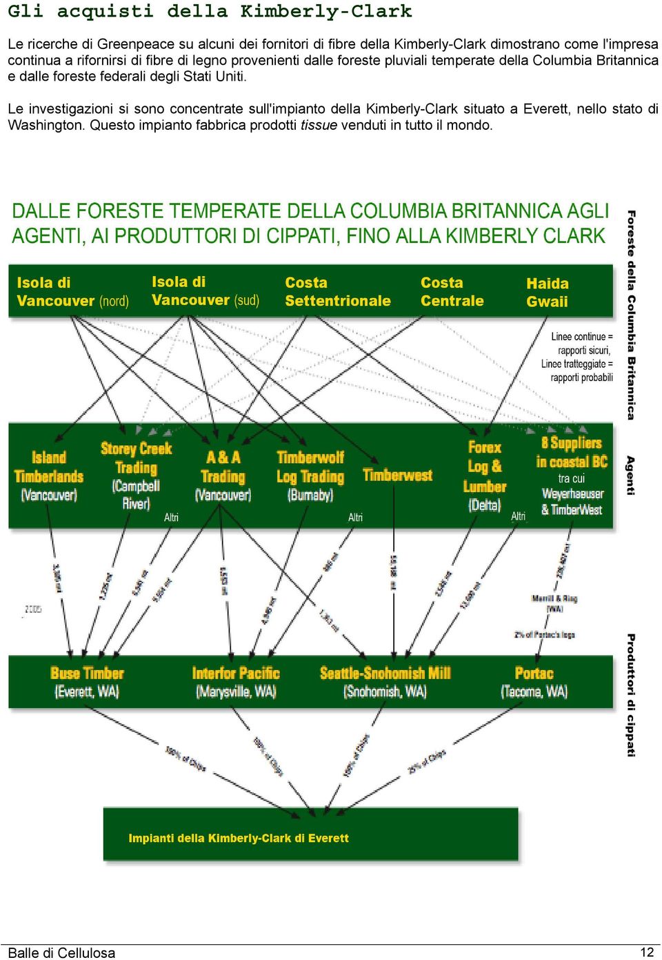 e dalle foreste federali degli Stati Uniti.