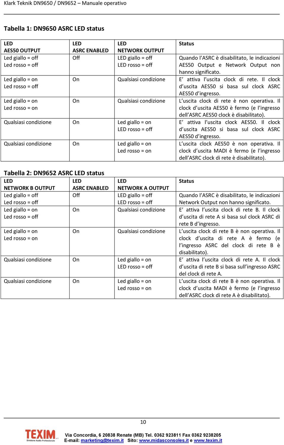 Il clock d uscita AES50 si basa sul clock ASRC AES50 d ingresso. On Qualsiasi condizione L uscita clock di rete è non operativa.