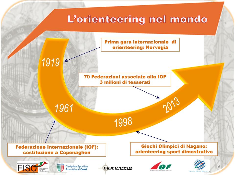 Federazione Internazionale (IOF): costituzione a