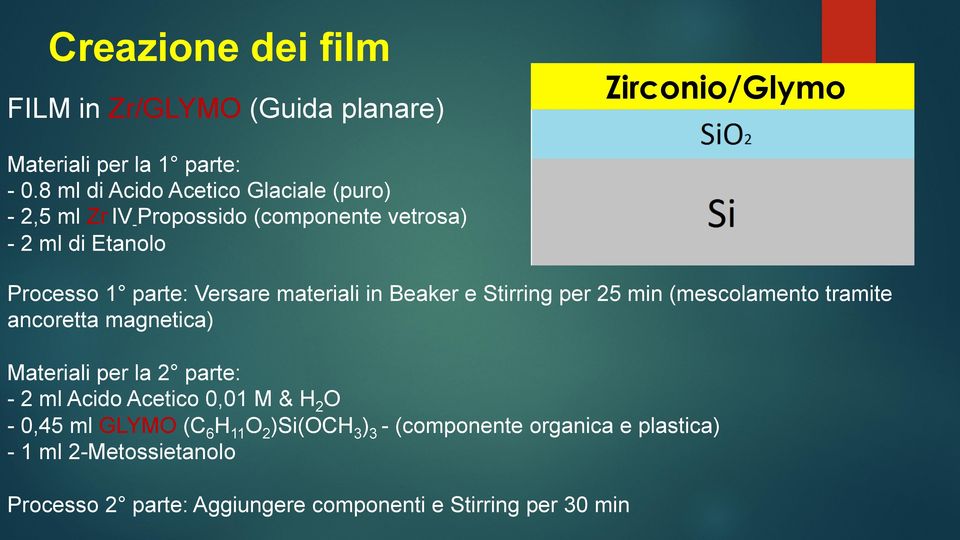 materiali in Beaker e Stirring per 25 min (mescolamento tramite ancoretta magnetica) Materiali per la 2 parte: - 2 ml Acido Acetico