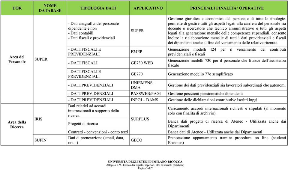 permette di gestire tutti gli aspetti legati alla carriera del personale sia docente e ricercatore che tecnico amministrativo e tutti gli aspetti legati alla generazione mensile delle competenze