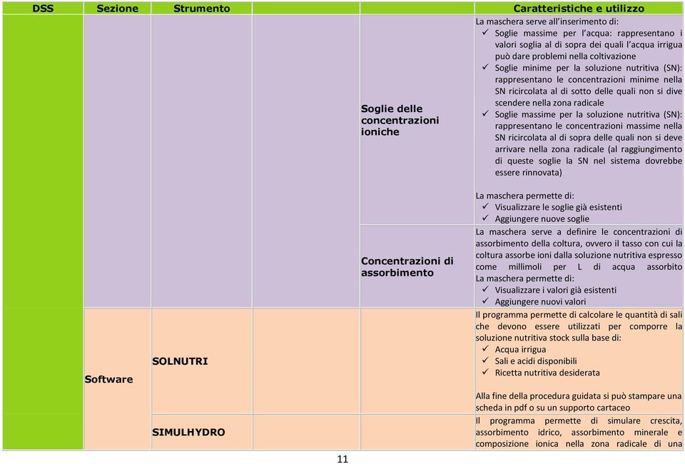 Soglie delle Soglie massime per la soluzione nutritiva (SN): concentrazioni rappresentano le concentrazioni massime nella ioniche SN ricircolata al di sopra delle quali non si deve arrivare nella