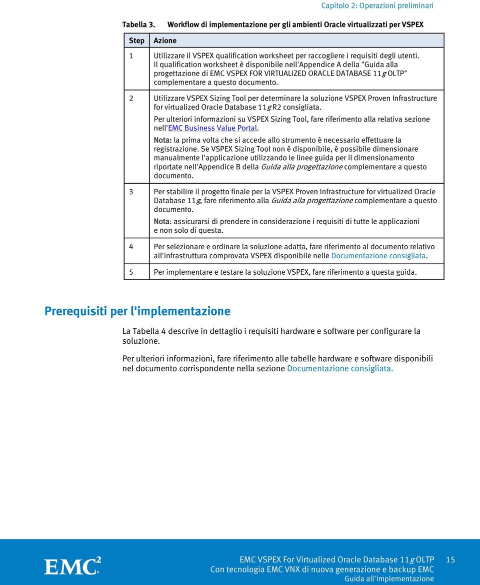 Il qualification worksheet è disponibile nell'appendice A della "Guida alla progettazione di EMC VSPEX FOR VIRTUALIZED ORACLE DATABASE 11g OLTP" complementare a questo documento.