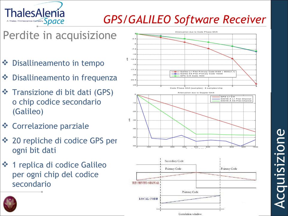 s / c h ip 5 6 A t t e n u a t io n d u e t o D o p p le r S h ift G P S L1 C/A G IO V E -A L 1 P ilo t C h a n n e l G IO V E -A E 6 P ilo t C h a n n e l -1-2 -3-4 -5-6 1 2 3 4 5 6 D o p p le r S h