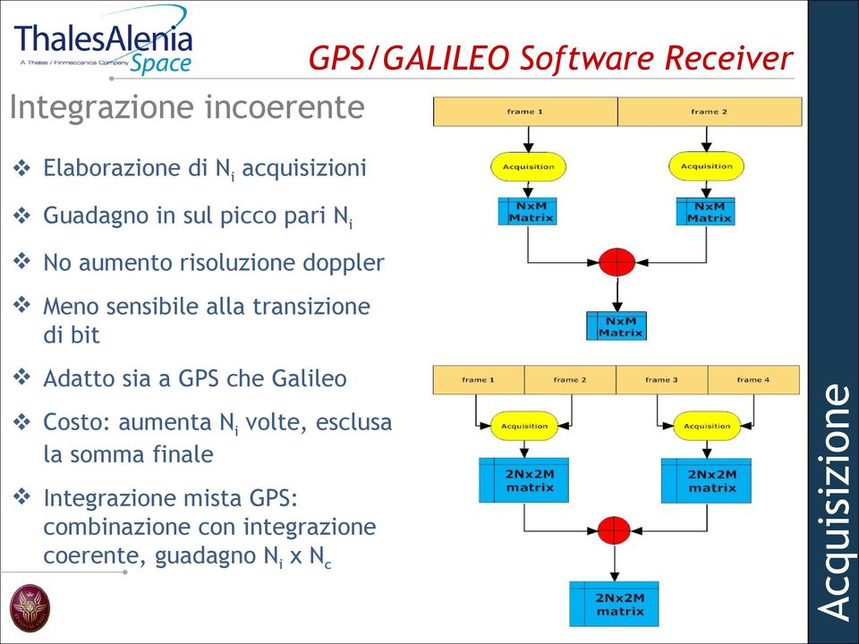 aumenta Ni volte, esclusa la somma finale Integrazione mista GPS: combinazione