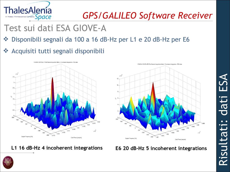 incoherent integrations E6 2 db-hz 5 incoherent