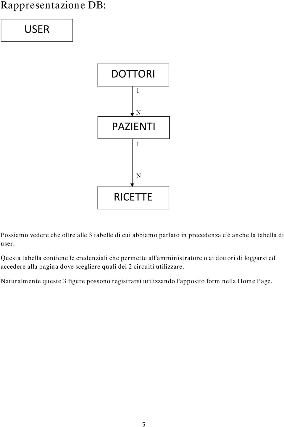 Questa tabella contiene le credenziali che permette all amministratore o ai dottori di loggarsi ed