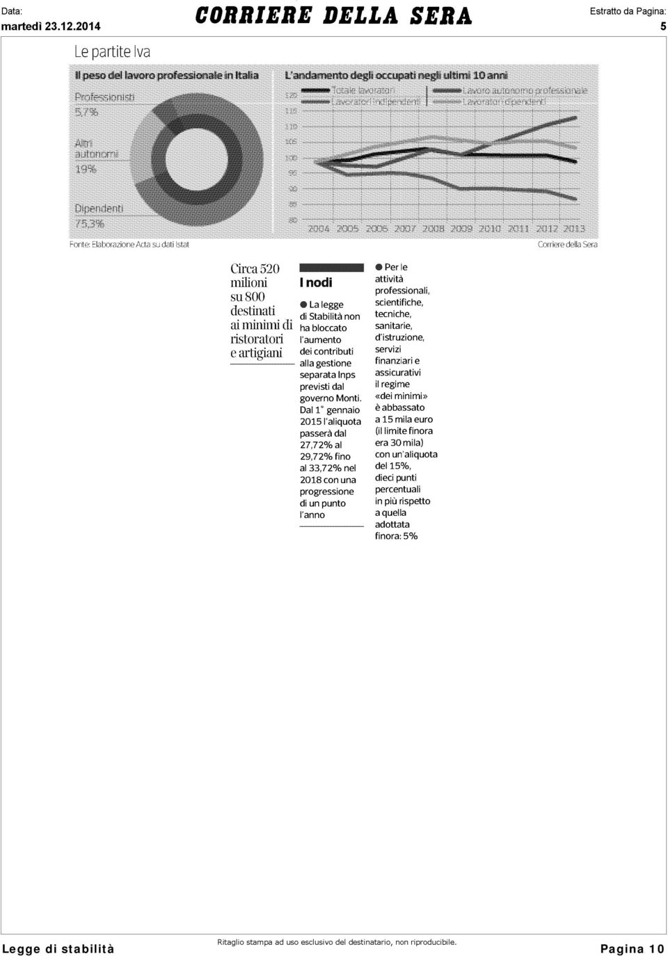 Dal 1' gennaio 2015 l'aliquota passerà dal 27,72% al 29,72% fino al 33,72% nel 2018 con una progressione di un punto l'anno Perle attività professionali, scientifiche, tecniche, sanitarie,