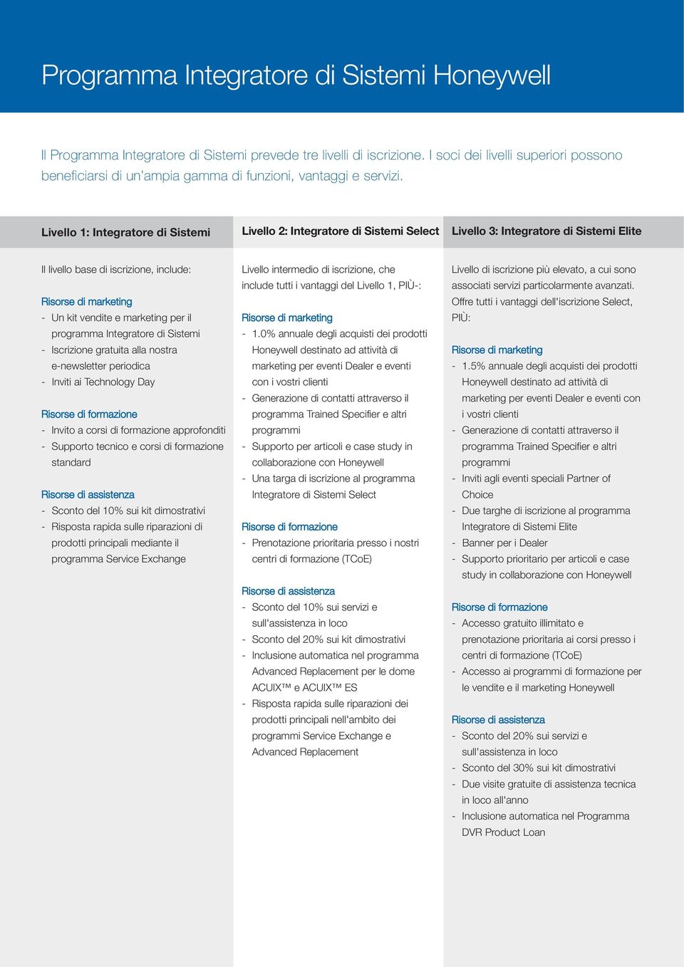 Livello 1: Integratore di Sistemi Livello 2: Integratore di Sistemi Select Livello 3: Integratore di Sistemi Elite Il livello base di iscrizione, include: Risorse di marketing - Un kit vendite e