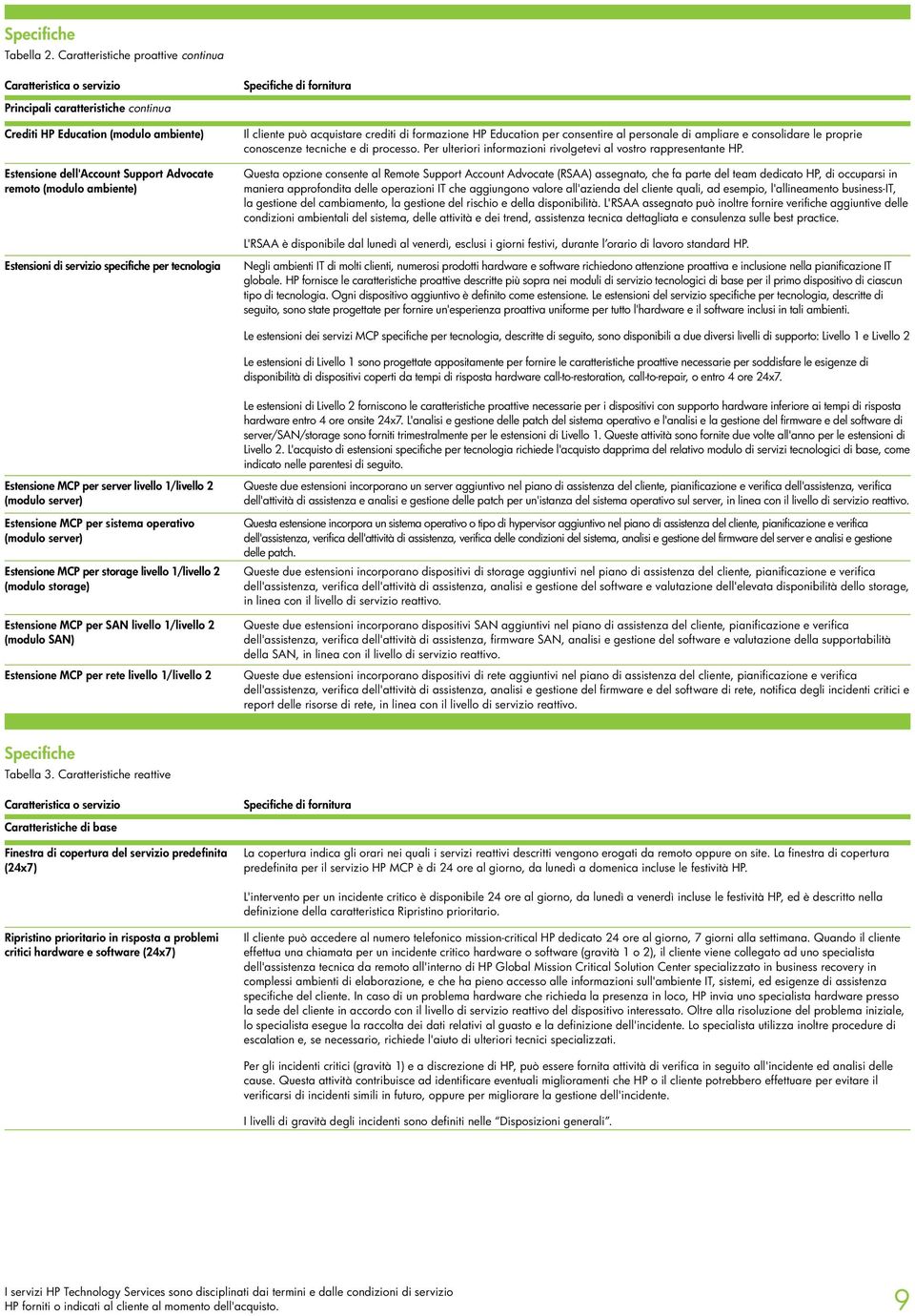 acquistare crediti di formazione HP Education per consentire al personale di ampliare e consolidare le proprie conoscenze tecniche e di processo.