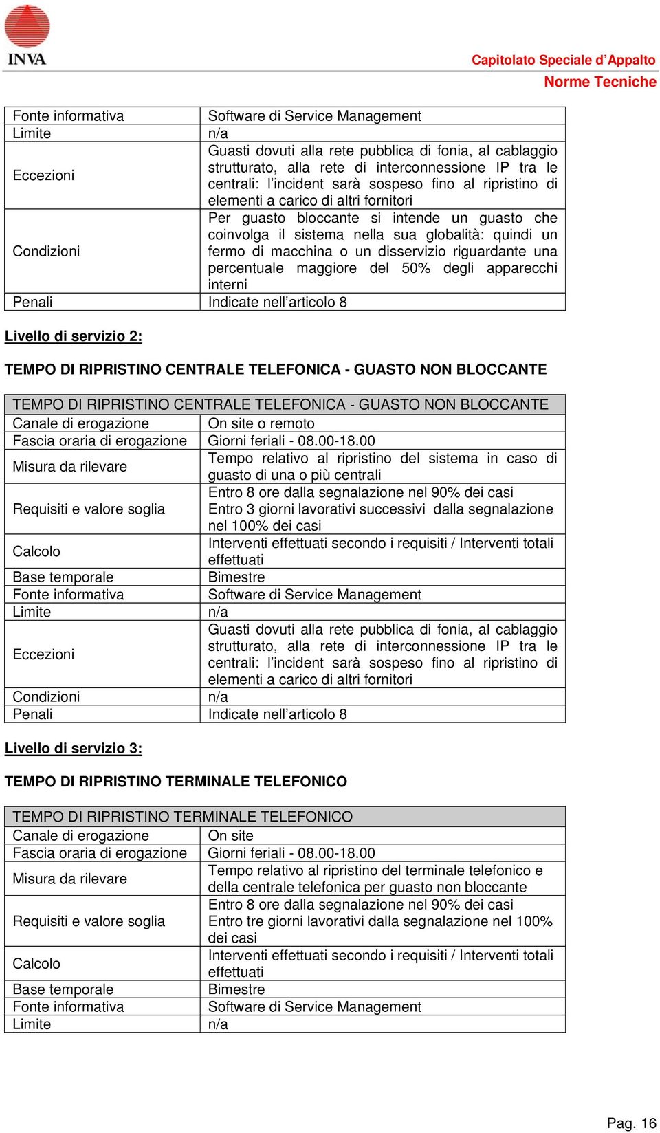 degli apparecchi interni Livello di servizio 2: TEMPO DI RIPRISTINO CENTRALE TELEFONICA - GUASTO NON BLOCCANTE TEMPO DI RIPRISTINO CENTRALE TELEFONICA - GUASTO NON BLOCCANTE Canale di erogazione On