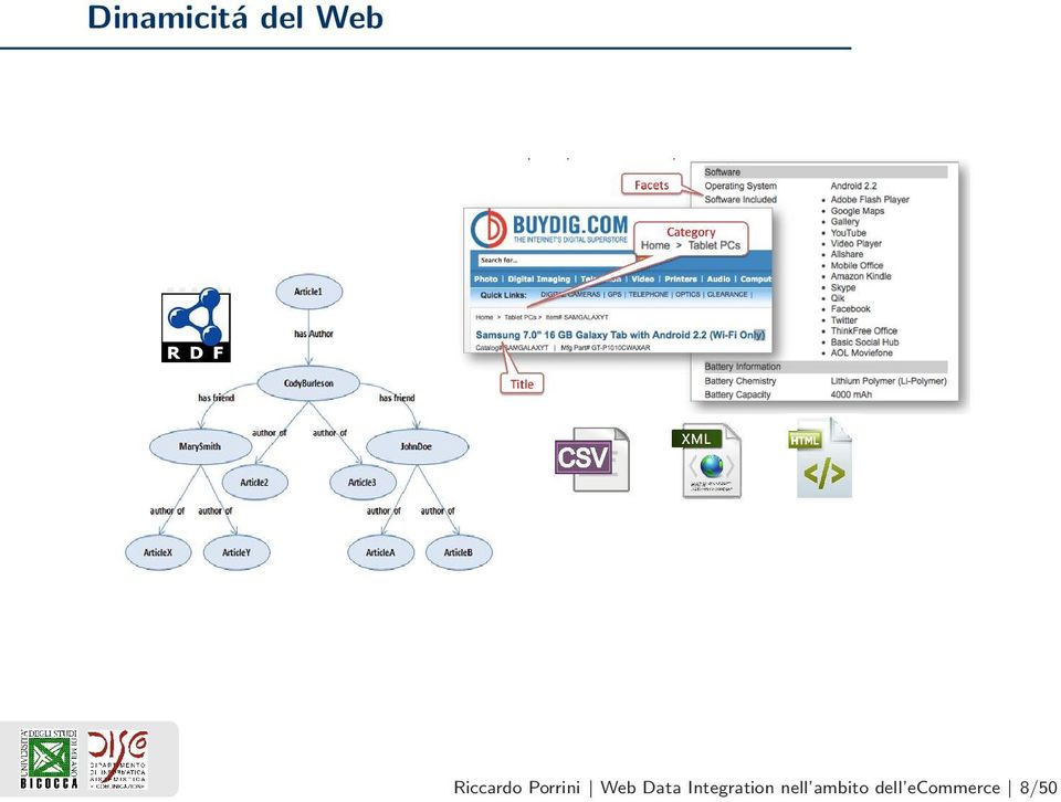 Data Integration nell