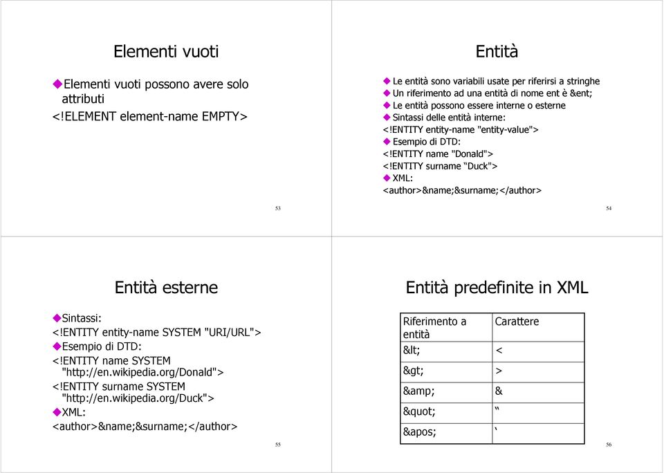 Sintassi delle entità interne: <!ENTITY entity-name "entity-value"> Esempio di DTD: <!ENTITY name "Donald"> <!