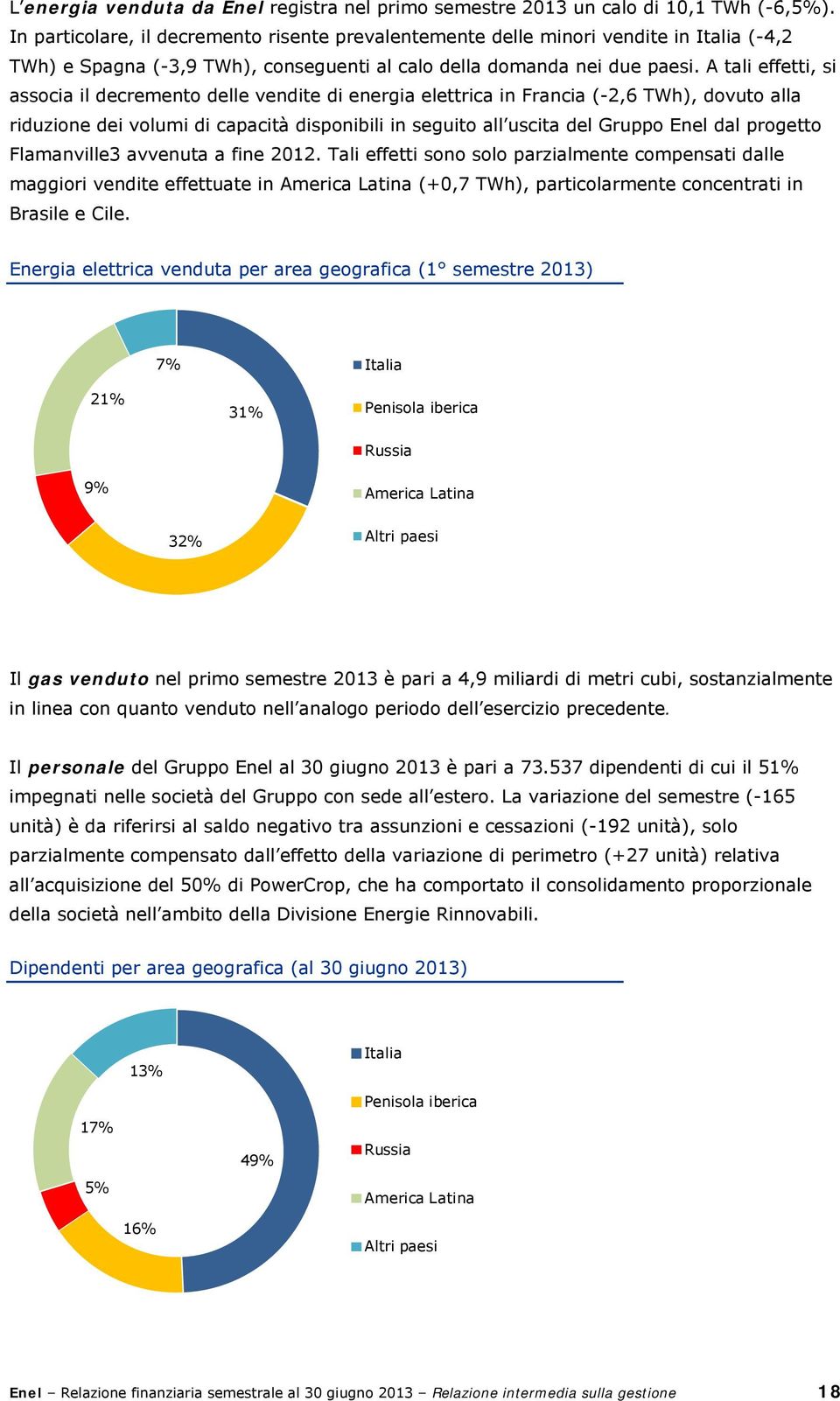 A tali effetti, si associa il decremento delle vendite di energia elettrica in Francia (-2,6 TWh), dovuto alla riduzione dei volumi di capacità disponibili in seguito all uscita del Gruppo Enel dal