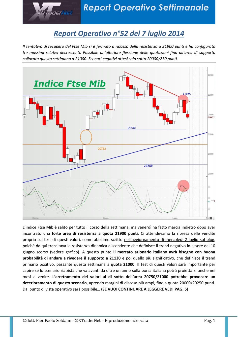 L indice Ftse Mib è salito per tutto il corso della settimana, ma venerdì ha fatto marcia indietro dopo aver incontrato una forte area di resistenza a quota 21900 punti.