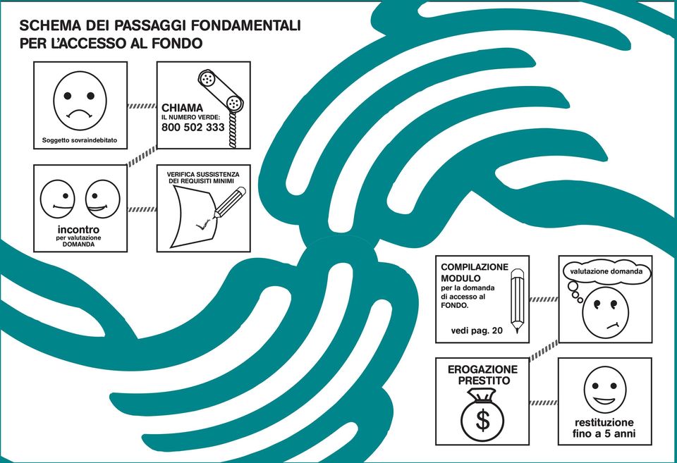 incontro per valutazione DOMANDA COMPILAZIONE MODULO per la domanda di accesso al