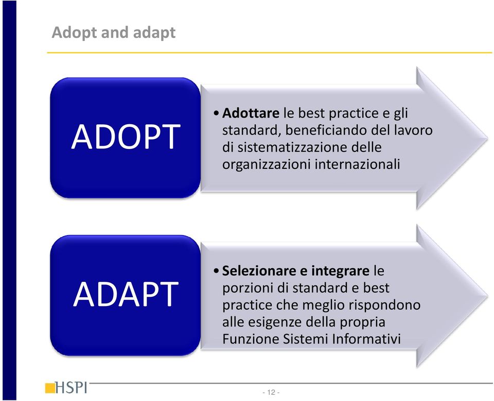 internazionali ADAPT Selezionare e integrarele porzioni di standard e