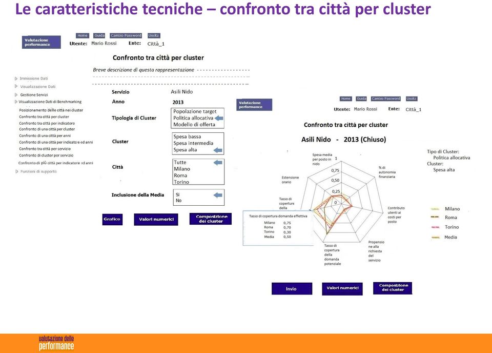 tecniche