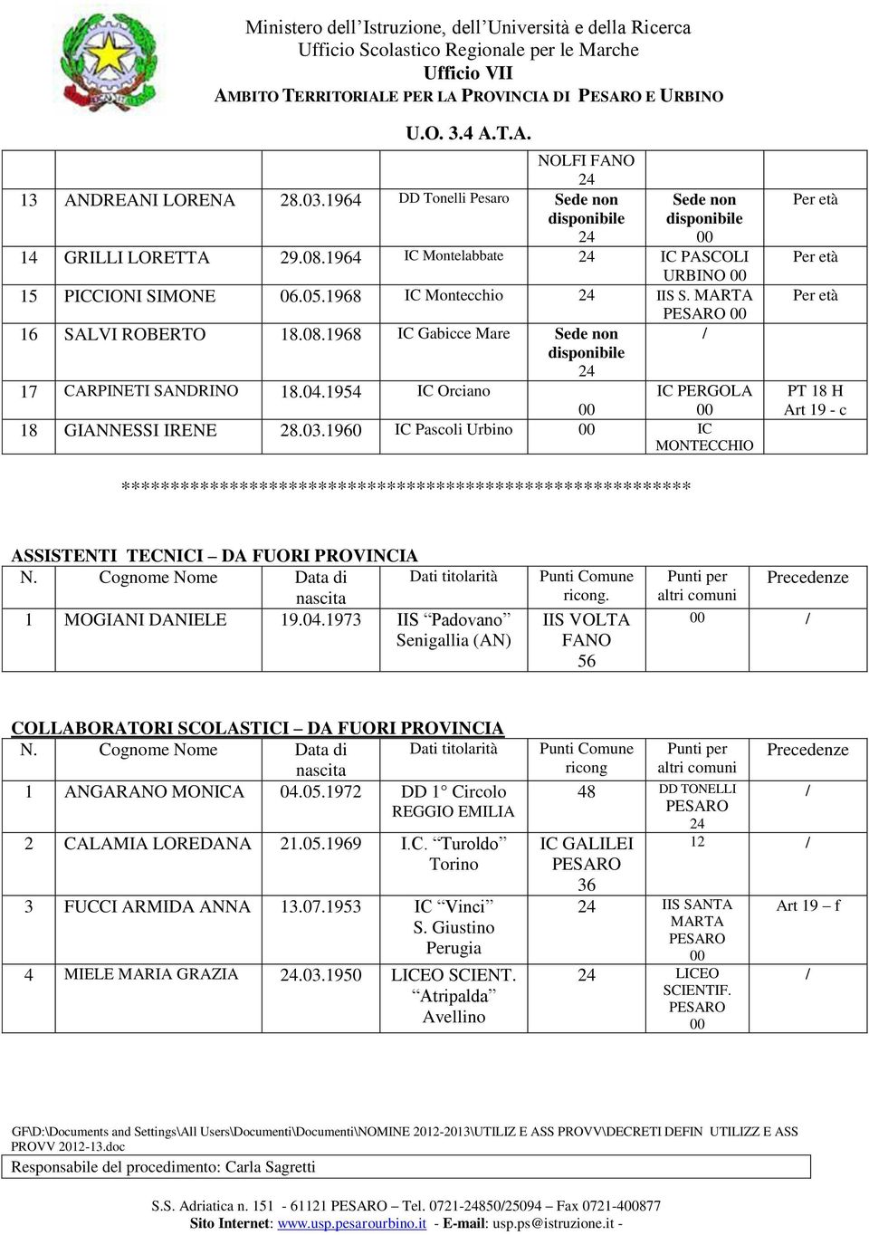 1960 IC Pascoli Urbino IC MONTECCHIO PT 18 H Art 19 - c ********************************************************** ASSISTENTI TECNICI DA FUORI PROVINCIA 1 MOGIANI DANIELE 19.04.