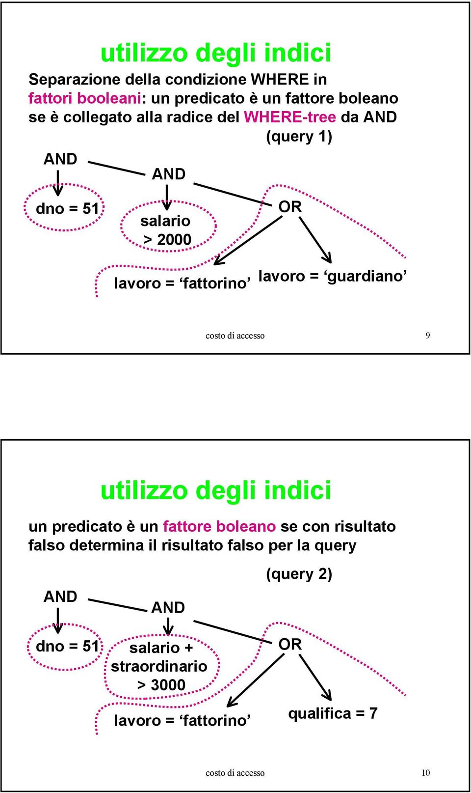 guardiano costo di accesso 9 utilizzo degli indici un predicato è un fattore boleano se con risultato falso determina il