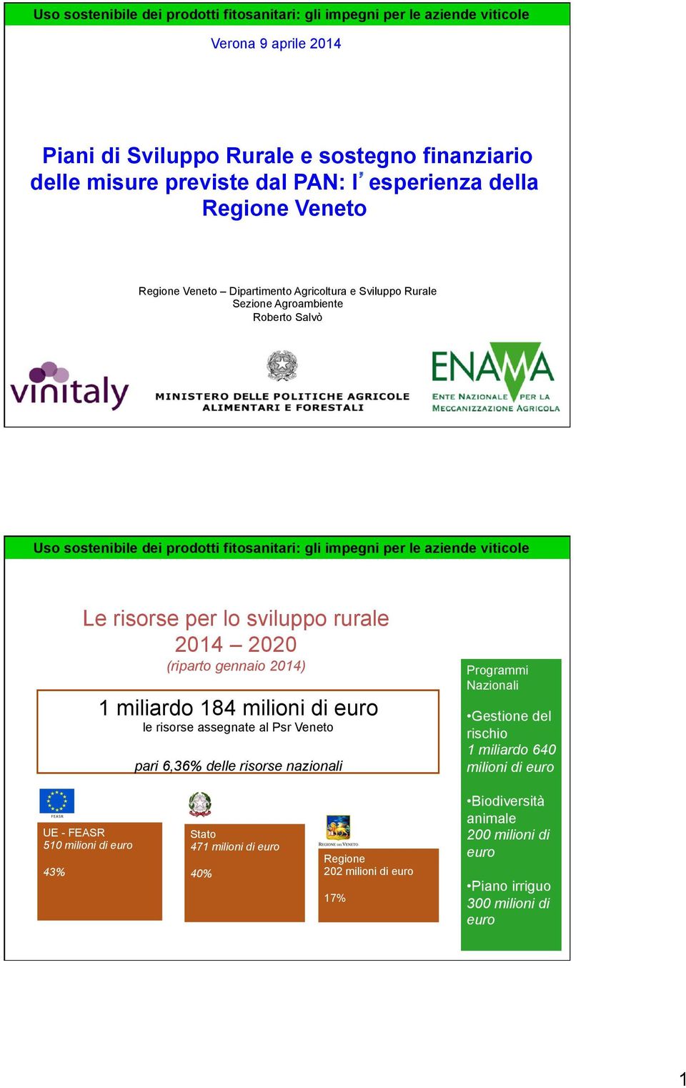 milioni di euro le risorse assegnate al Psr Veneto pari 6,36% delle risorse nazionali Programmi Nazionali Gestione del rischio 1 miliardo 640 milioni di euro
