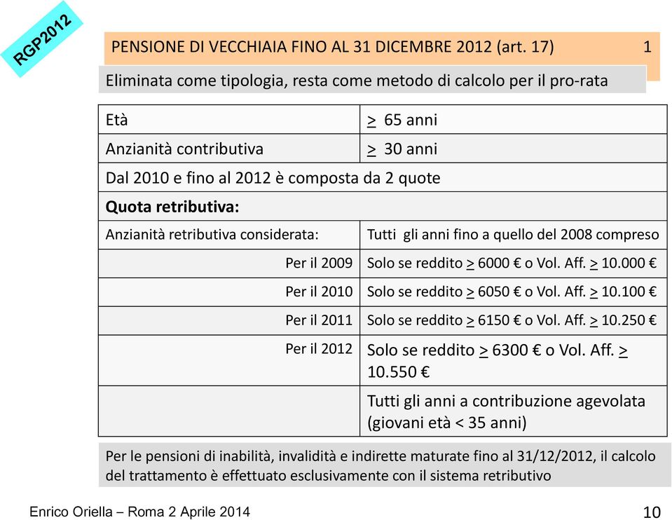 Anzianità retributiva considerata: Tutti gli anni fino a quello del 2008 compreso Per il 2009 Solo se reddito > 6000 o Vol. Aff. > 10.000 Per il 2010 Solo se reddito > 6050 o Vol. Aff. > 10.100 Per il 2011 Solo se reddito > 6150 o Vol.