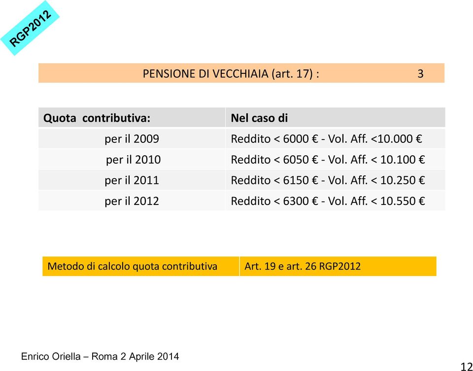 <10.000 per il 2010 Reddito < 6050 - Vol. Aff. < 10.