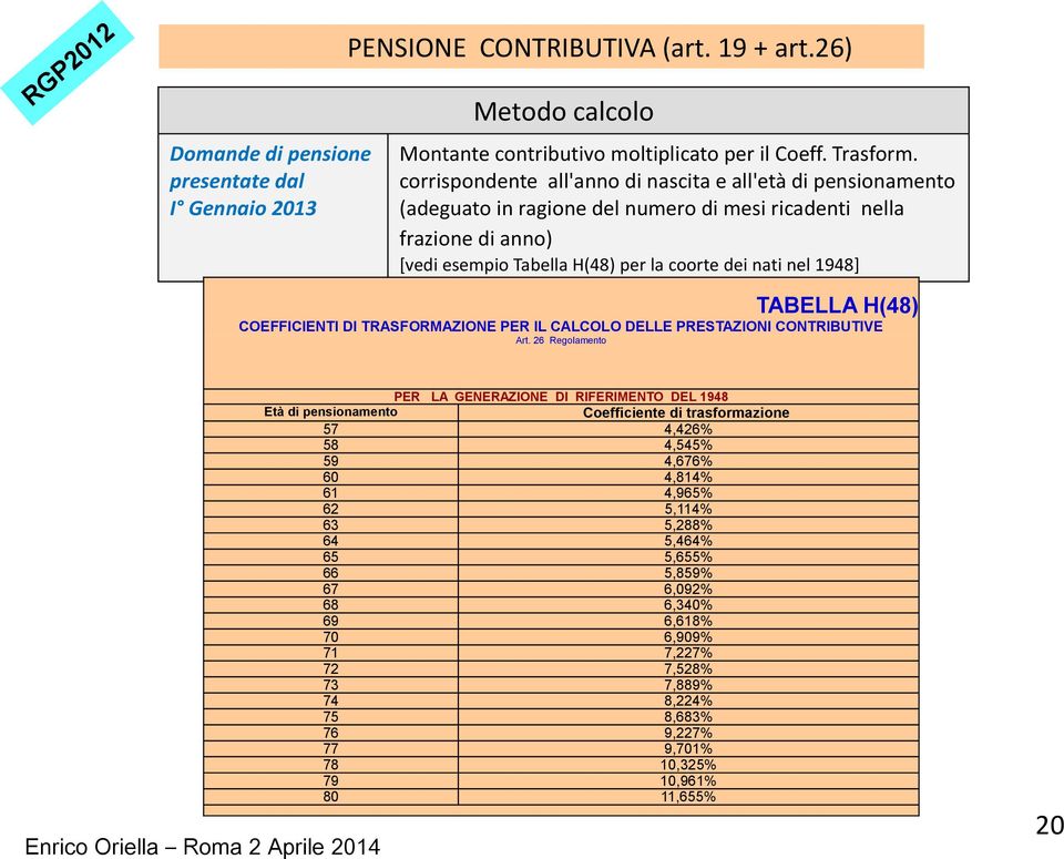 TABELLA H(48) COEFFICIENTI DI TRASFORMAZIONE PER IL CALCOLO DELLE PRESTAZIONI CONTRIBUTIVE Art.