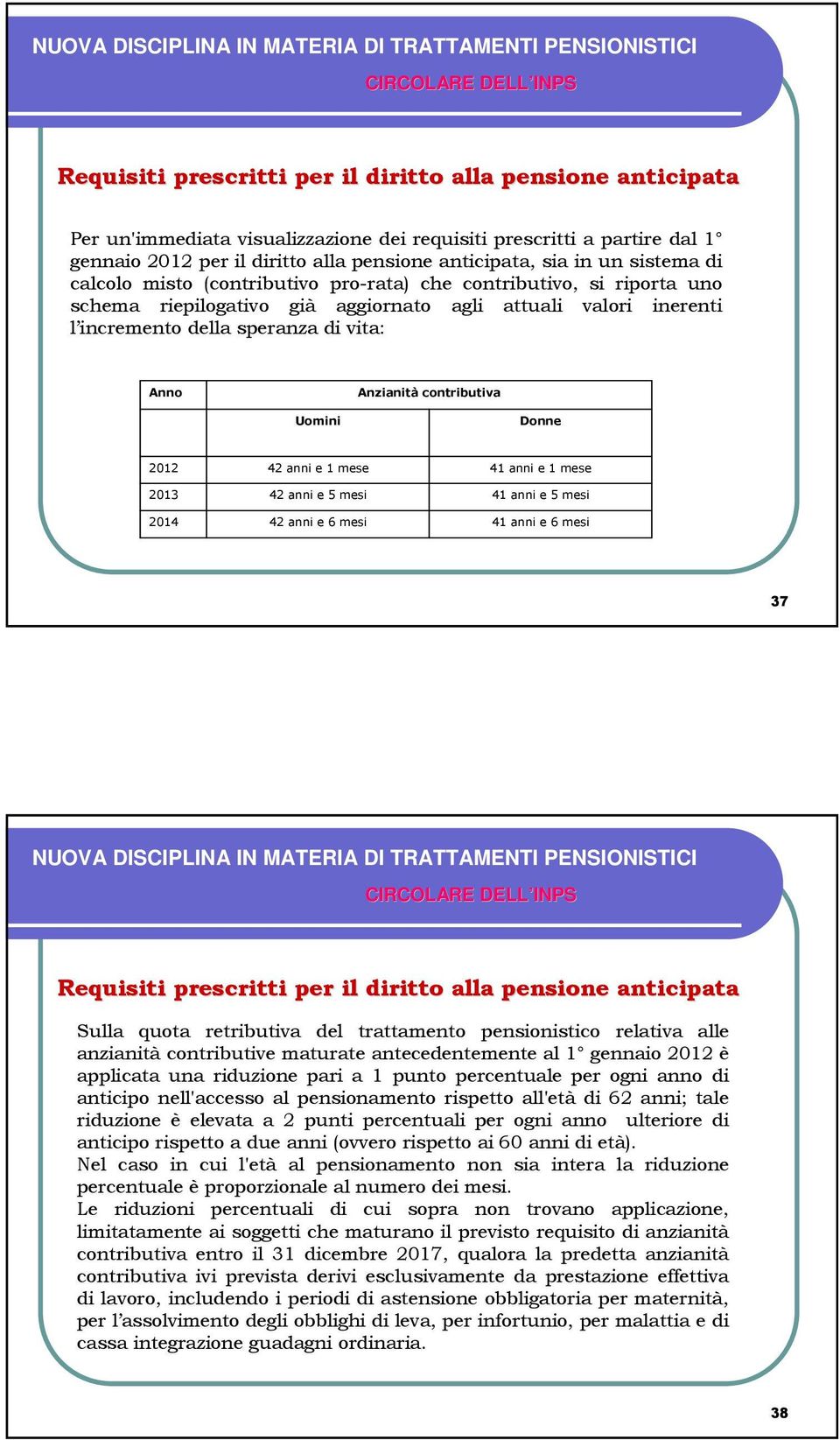 contributiva Uomini Donne 2012 2013 2014 42 anni e 1 mese 42 anni e 5 mesi 42 anni e 6 mesi 41 anni e 1 mese 41 anni e 5 mesi 41 anni e 6 mesi 37 Requisiti prescritti per il diritto alla pensione