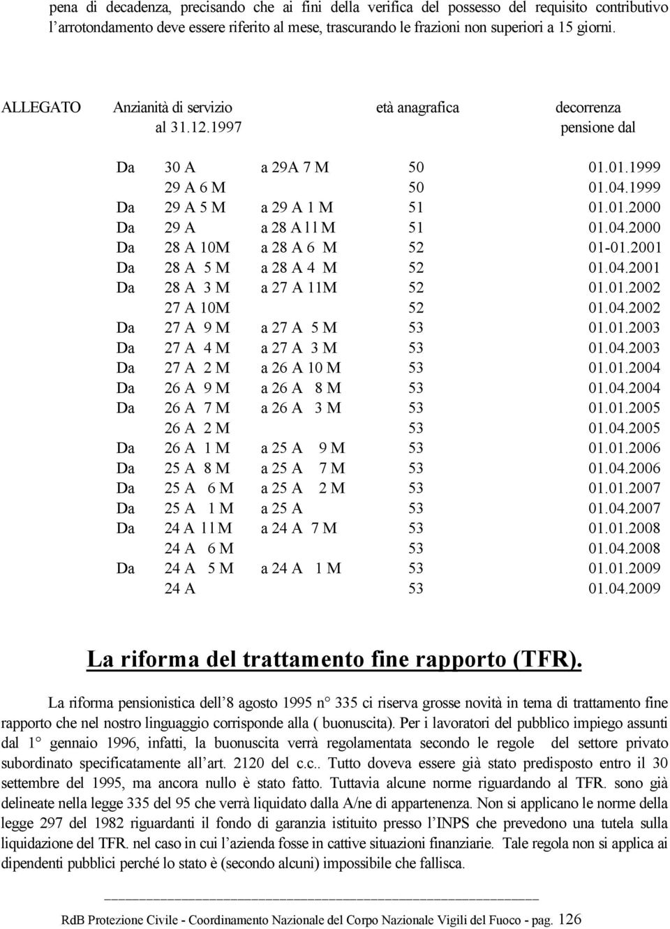 04.2000 Da 28 A 10M a 28 A 6 M 52 01-01.2001 Da 28 A 5 M a 28 A 4 M 52 01.04.2001 Da 28 A 3 M a 27 A 11M 52 01.01.2002 27 A 10M 52 01.04.2002 Da 27 A 9 M a 27 A 5 M 53 01.01.2003 Da 27 A 4 M a 27 A 3 M 53 01.