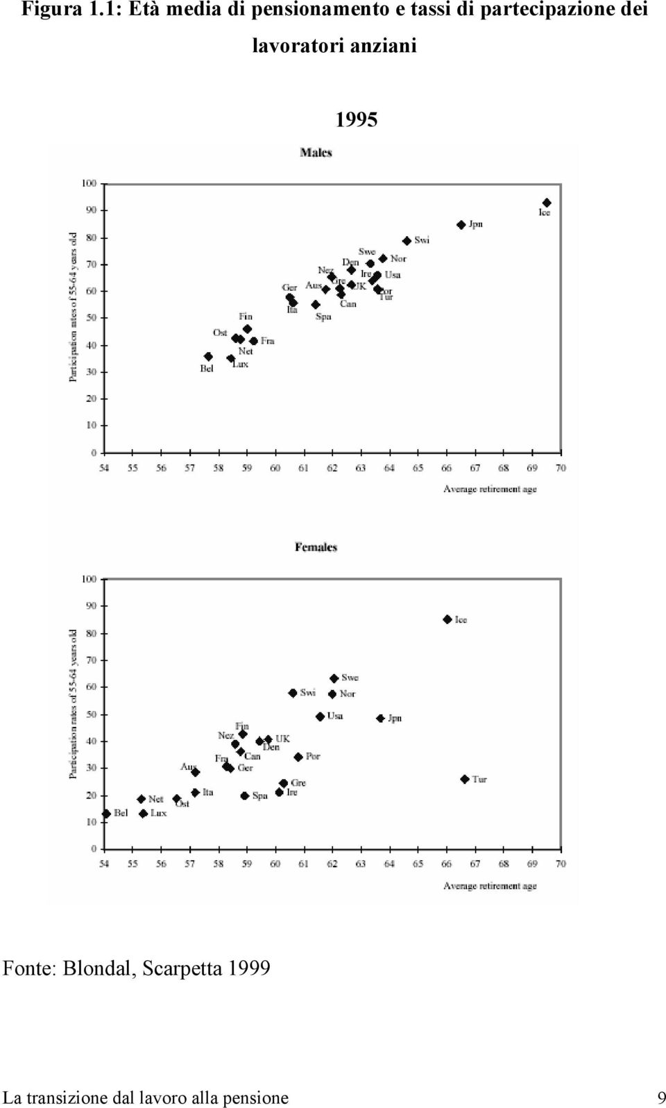 partecipazione dei lavoratori anziani