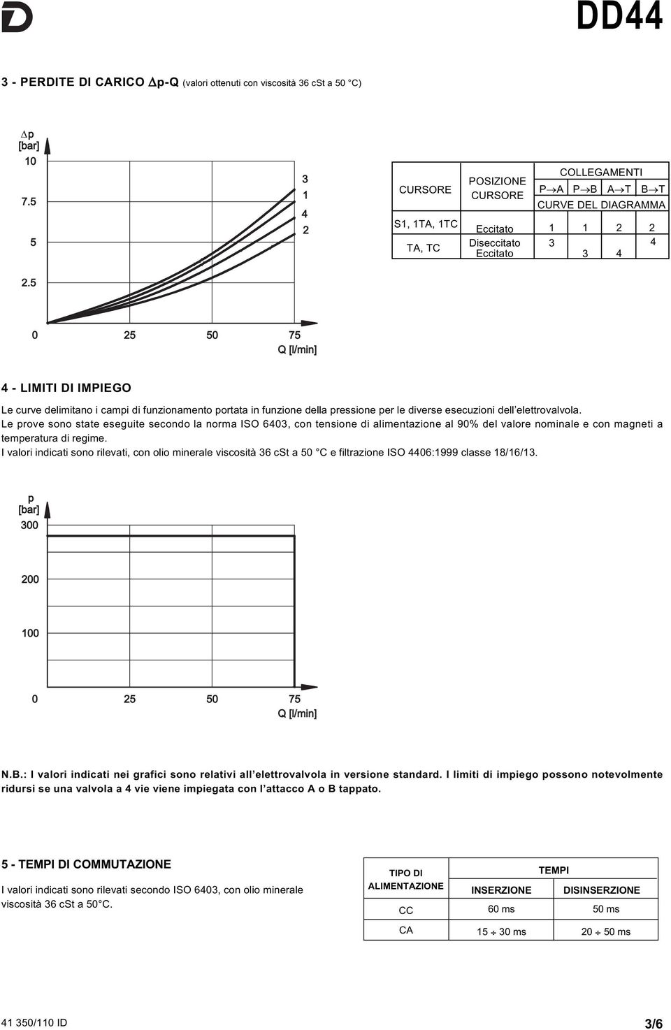 5 0 25 50 Q [l/min] - LIMII DI IMPIEGO Le curve delimitano i campi di funzionamento portata in funzione della pressione per le diverse esecuzioni dell elettrovalvola.