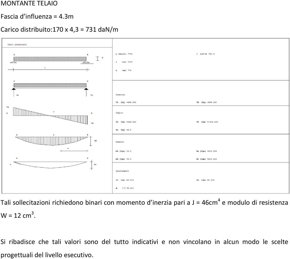 con momento d inerzia pari a J = 46cm 4 e modulo di resistenza W = 12 cm 3.