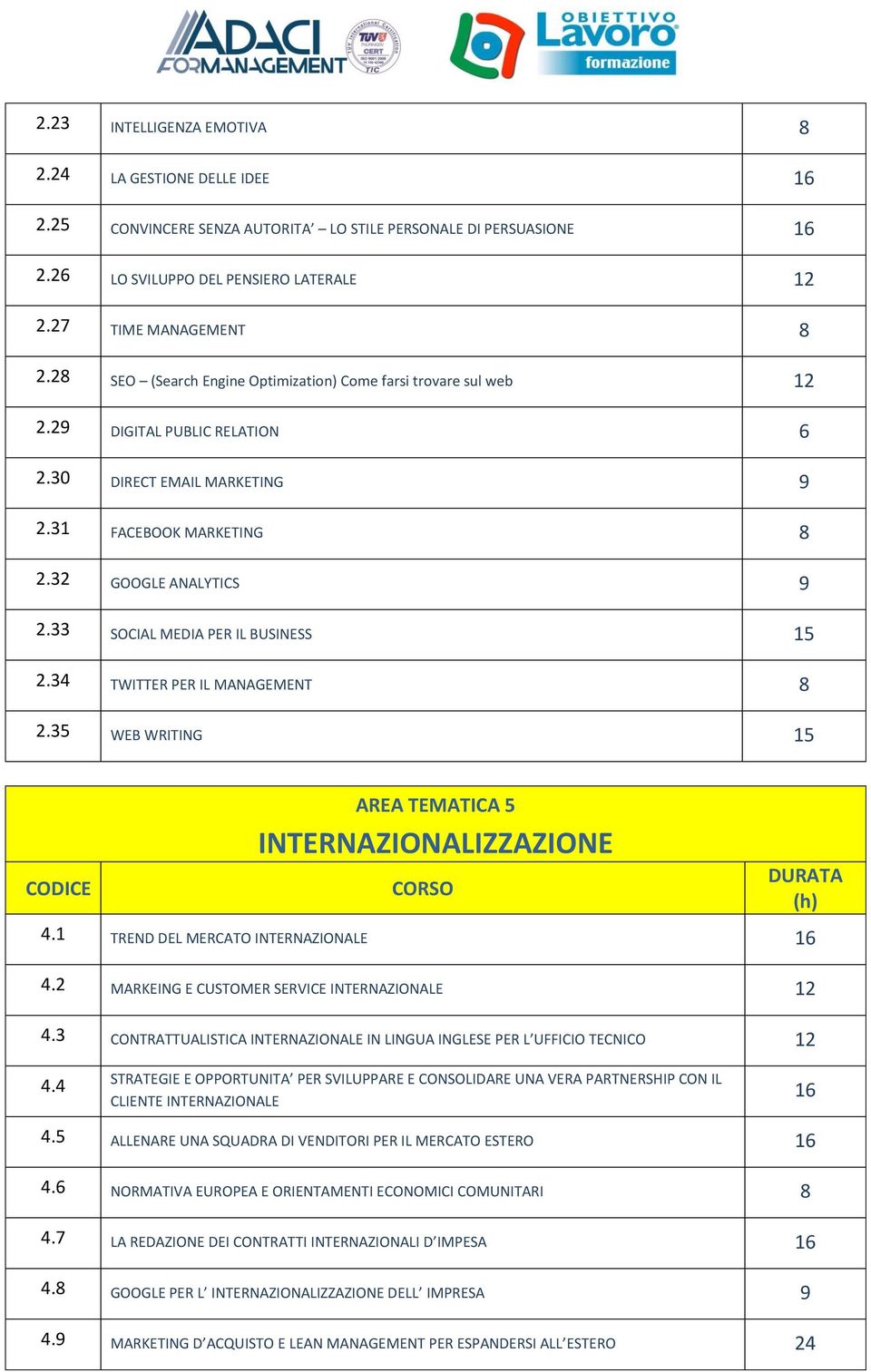 33 SOCIAL MEDIA PER IL BUSINESS 15 2.34 TWITTER PER IL MANAGEMENT 8 2.35 WEB WRITING 15 CODICE AREA TEMATICA 5 INTERNAZIONALIZZAZIONE CORSO DURATA (h) 4.1 TREND DEL MERCATO INTERNAZIONALE 16 4.