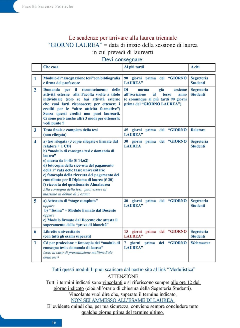 hai attività esterne che vuoi farti riconoscere per ottenere i crediti per le altre attività formative ) Senza questi crediti non puoi laurearti.