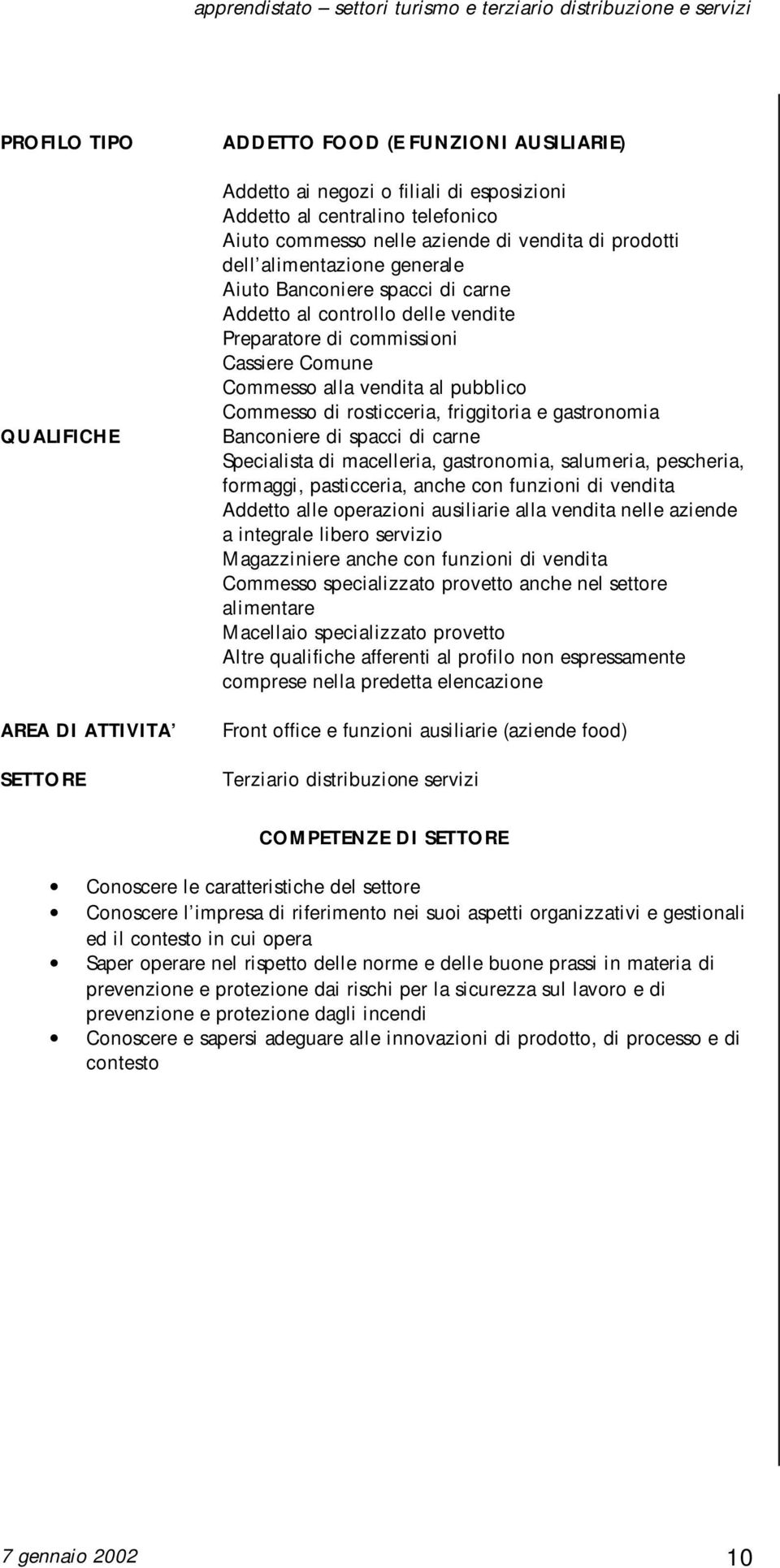 Commesso di rosticceria, friggitoria e gastronomia Banconiere di spacci di carne Specialista di macelleria, gastronomia, salumeria, pescheria, formaggi, pasticceria, anche con funzioni di vendita