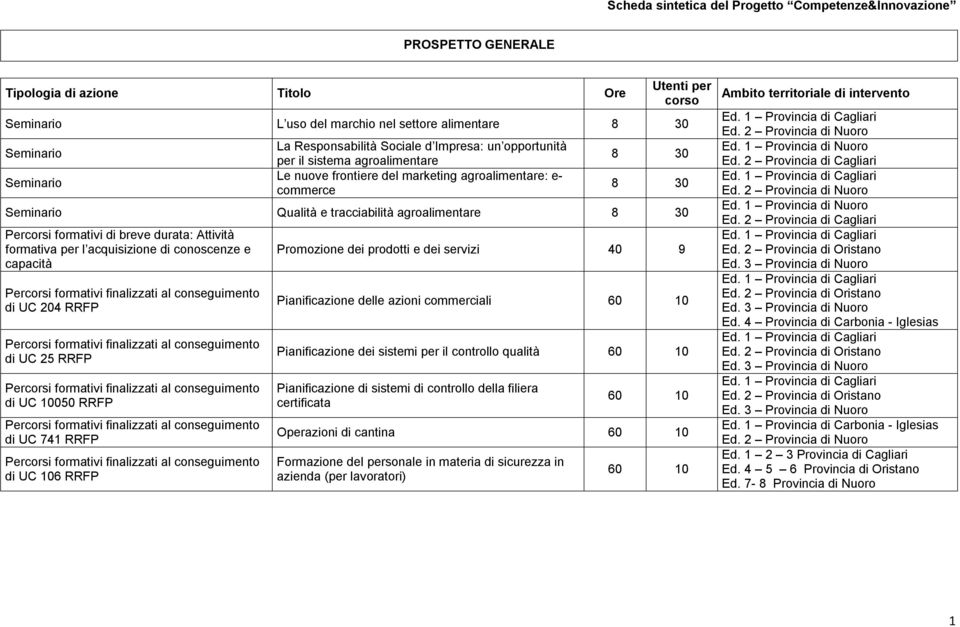 formativa per l acquisizione di conoscenze e capacità di UC 204 RRFP di UC 25 RRFP di UC 10050 RRFP di UC 741 RRFP di UC 106 RRFP Promozione dei prodotti e dei servizi 40 9 Pianificazione delle