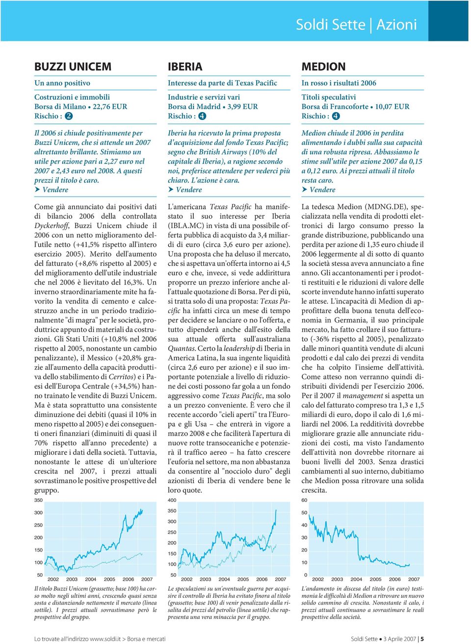 Vendere Come già annunciato dai positivi dati di bilancio 2006 della controllata Dyckerhoff, Buzzi Unicem chiude il 2006 con un netto miglioramento dell'utile netto (+41,5% rispetto all'intero