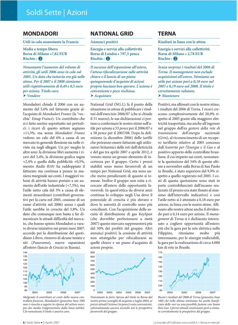 Vendere Mondadori chiude il 2006 con un aumento del 5,6% nel fatturato grazie all'acquisto di Mondadori France (la "vecchia" Emap France).