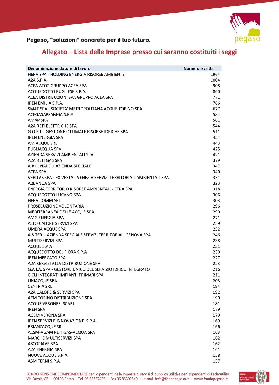 B.C. NAPOLI AZIENDA SPECIALE 347 ACEA SPA 340 VERITAS SPA - EX VESTA - VENEZIA SERVIZI TERRITORIALI AMBIENTALI SPA 331 ABBANOA SPA 323 ENERGIA TERRITORIO RISORSE AMBIENTALI - ETRA SPA 318 ACQUEDOTTO