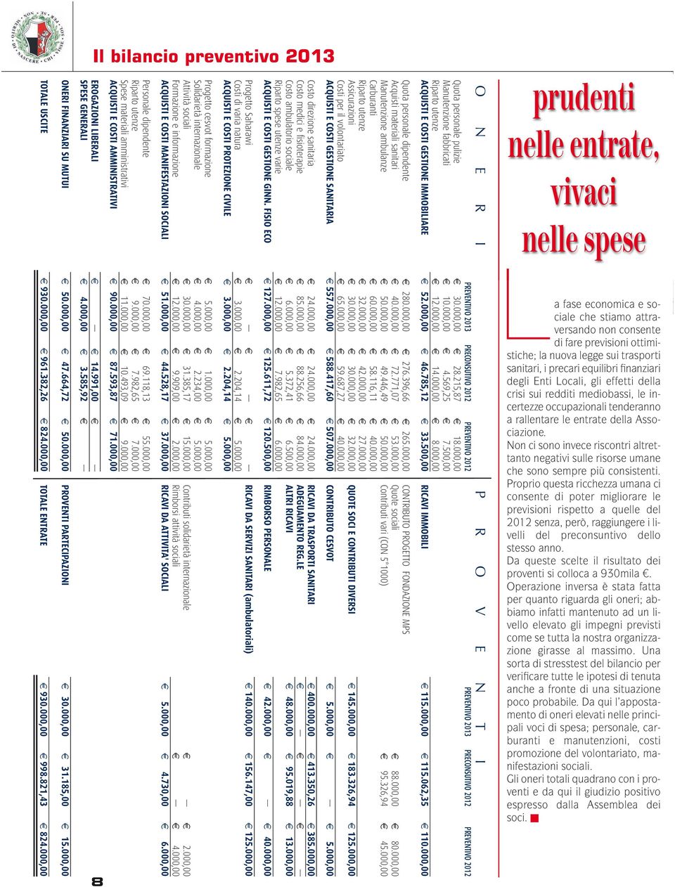 000,00 Riparto utenze 7 9.000,00 7 7.982,65 7 7.000,00 Spese materiali amministrativi 7 11.000,00 7 10.493,09 7 9.000,00 ACQUISTI E COSTI AMMINISTRATIVI 7 90.000,00 7 87.593,87 7 71.