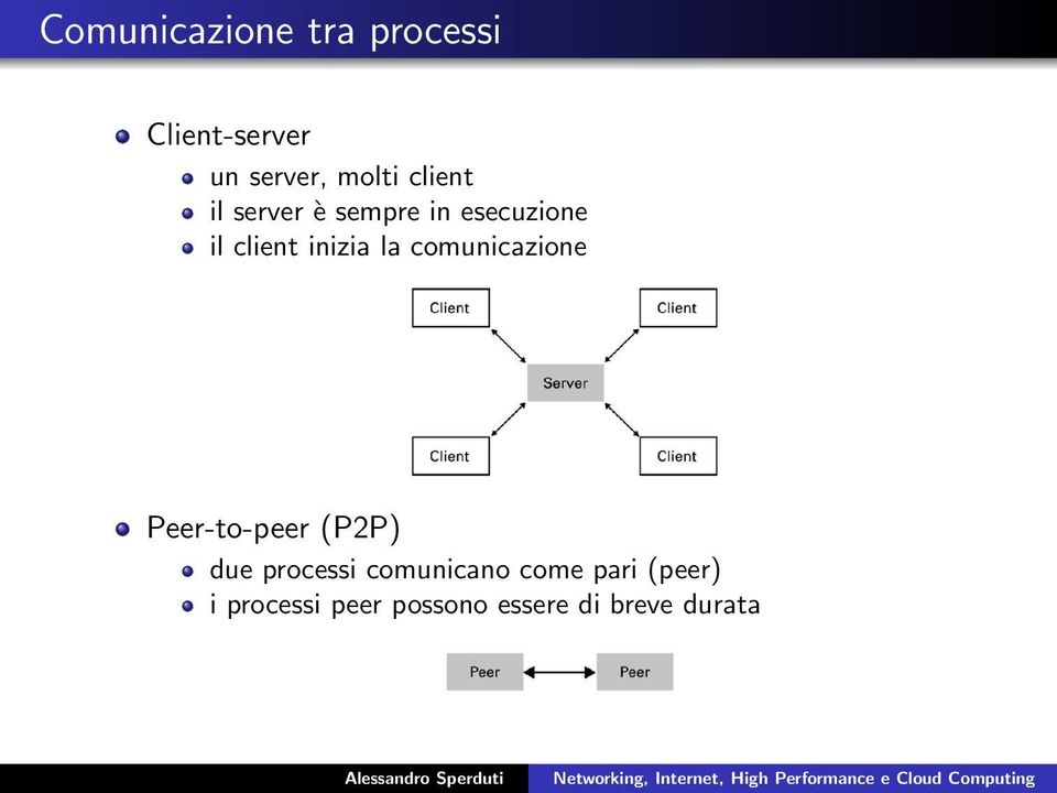 comunicazione Peer-to-peer (P2P) due processi comunicano