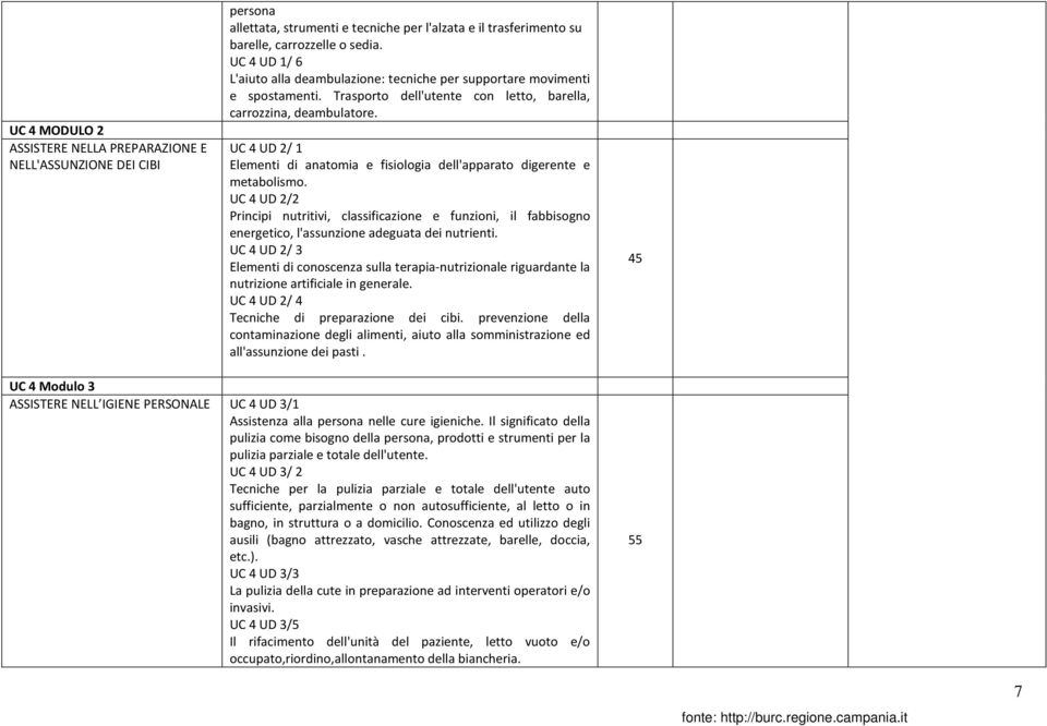 UC 4 UD 2/ 1 Elementi di anatomia e fisiologia dell'apparato digerente e metabolismo.