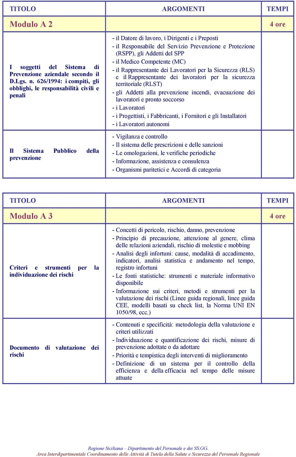 Protezione (RSPP), gli Addetti del SPP - il Medico Competente (MC) - il Rappresentante dei Lavoratori per la Sicurezza (RLS) e il Rappresentante dei lavoratori per la sicurezza territoriale (RLST) -