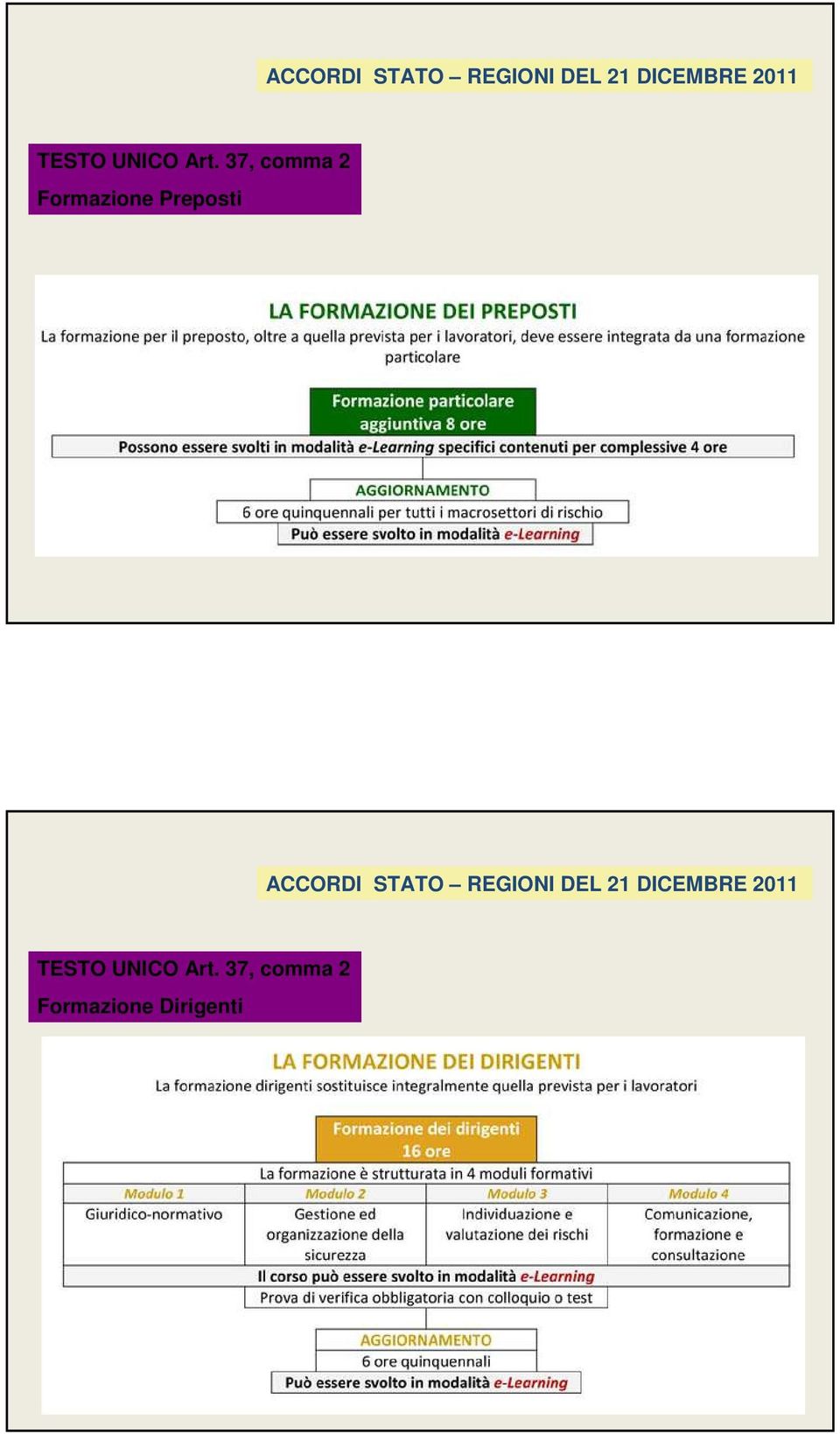 37, comma 2 Formazione Preposti   37, comma 2