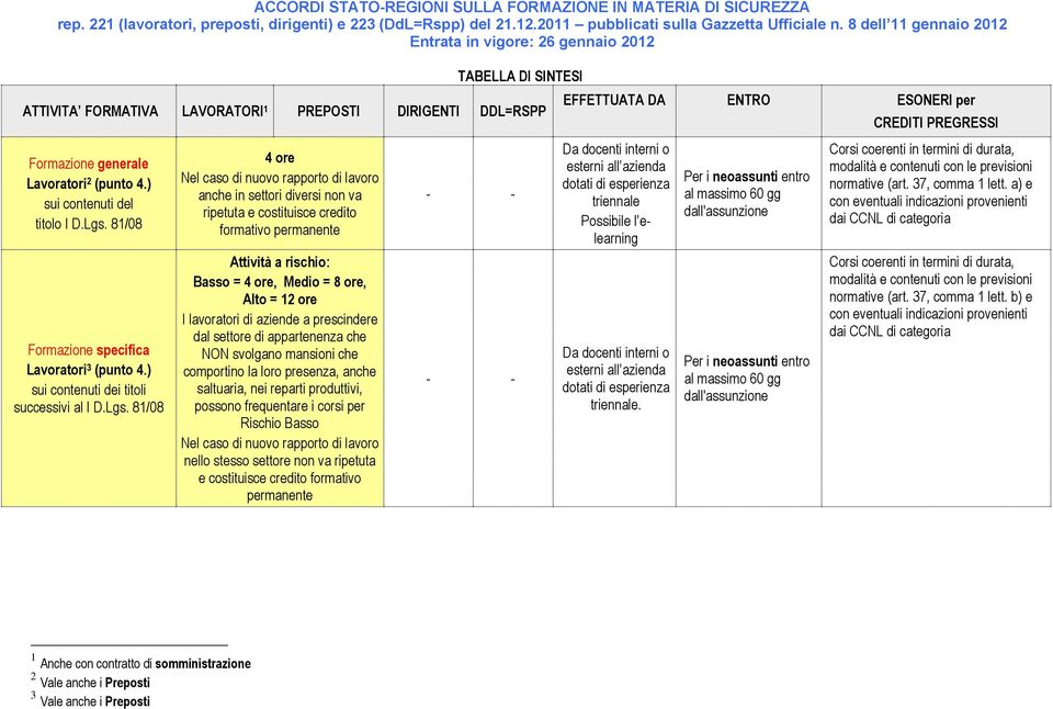 ) sui contenuti del titolo I D.Lgs.