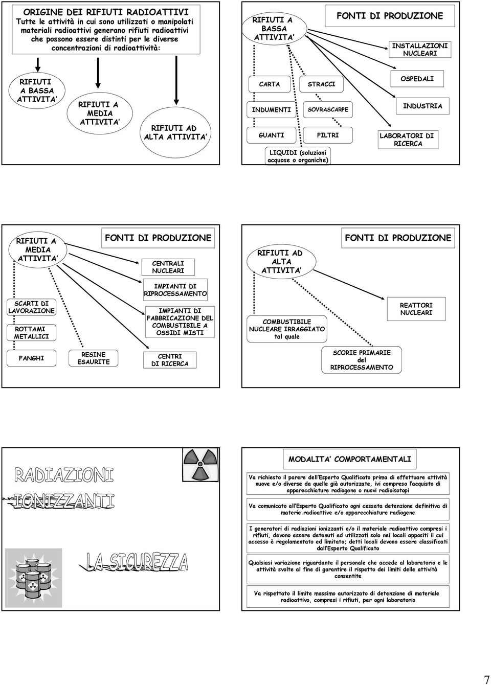 organiche) OSPEDAL NDUSTRA LABORATOR D RCERCA RFUT A MEDA ATTVTA FONT D PRODUZONE CENTRAL NUCLEAR RFUT AD ALTA ATTVTA FONT D PRODUZONE MPANT D RPROCESSAMENTO SCART D LAVORAZONE ROTTAM METALLC MPANT D