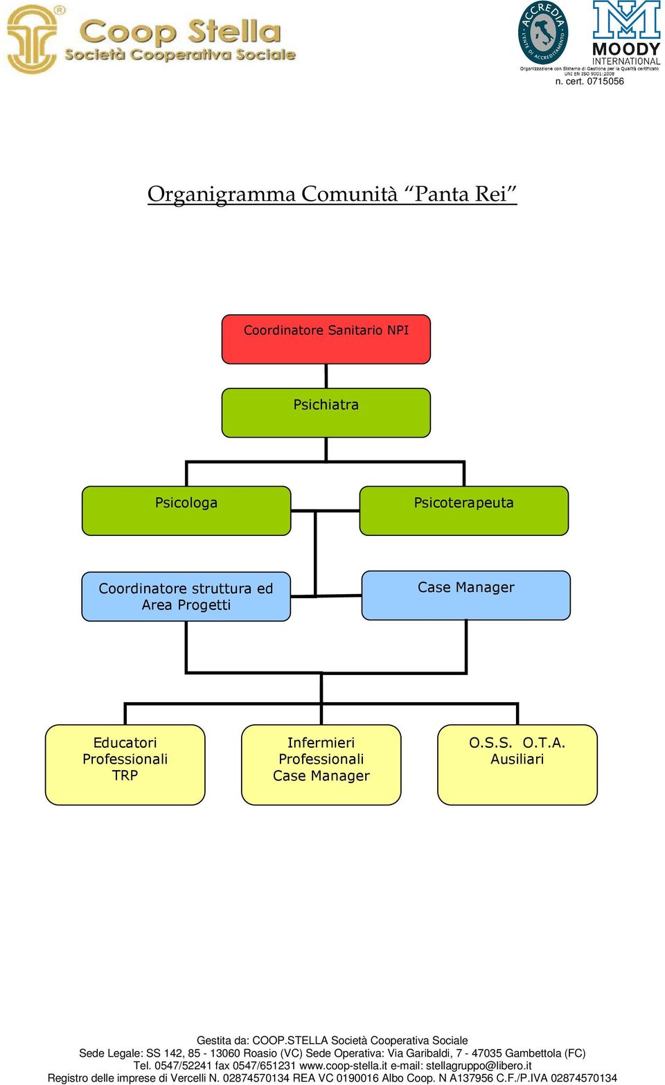 ed Area Progetti Case Manager Educatori Professionali TRP