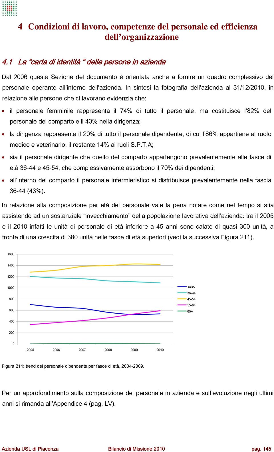 In sintesi la fotografia dell azienda al 31/12/2010, in relazione alle persone che ci lavorano evidenzia che: il personale femminile rappresenta il 74% di tutto il personale, ma costituisce l 82% del